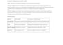 audit and validate ai generated research reports